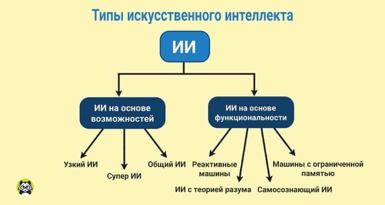 Системы искусственного интеллекта для чайников: виды, методы, примеры использования. Фото №1