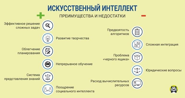 Системы искусственного интеллекта для чайников: виды, методы, примеры использования. Фото №2